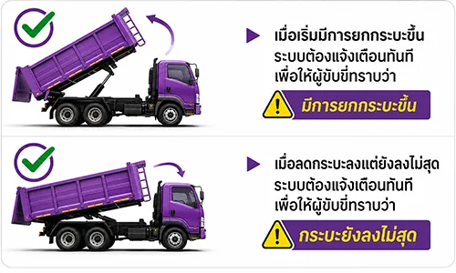 วิธีตรวจสภาพรถ