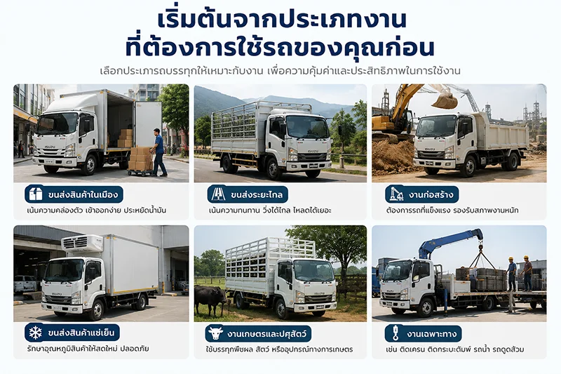 ประเภทงานที่ต้องการใช้รถ