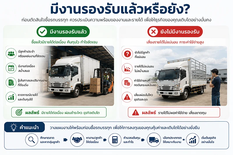มีงานรองรับแล้วหรือยัง