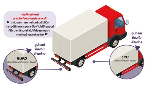 อุปกรณ์ป้องกันด้านข้างและด้านท้าย