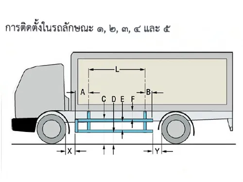 อุปกรณ์ป้องกันด้านข้างรถบรรทุกลักษณะ1 2 3 4 5