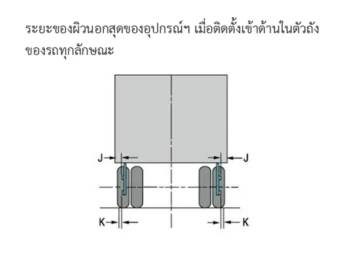 อุปกรณ์ป้องกันด้านข้างรถบรรทุก
