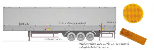 อุปกรณ์สะท้อนแสง-ข้างรถที่ไม่มีเครื่องยนต์