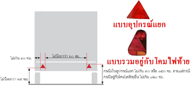 อุปกรณ์สะท้อนแสง-ท้ายรถที่ไม่มีเครื่องยนต์