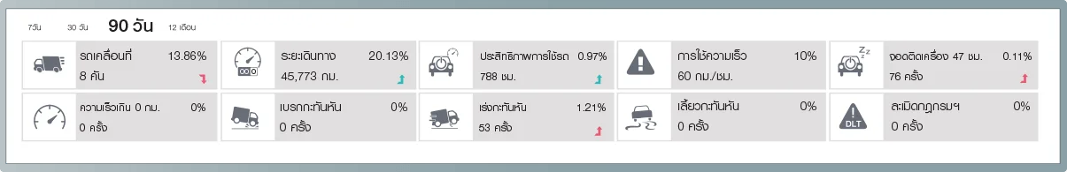 ISUZU TELETEC รายงานสรุปผู้บริหาร