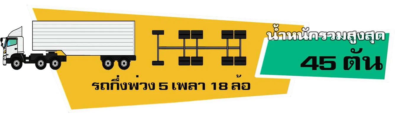 กฎหมายน้ำหนักรถบรรทุก