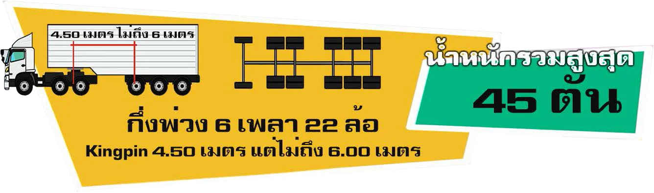 กฎหมายน้ำหนักรถบรรทุก
