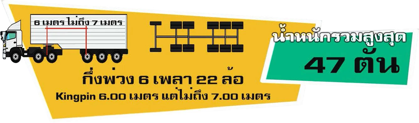 กฎหมายน้ำหนักรถบรรทุก