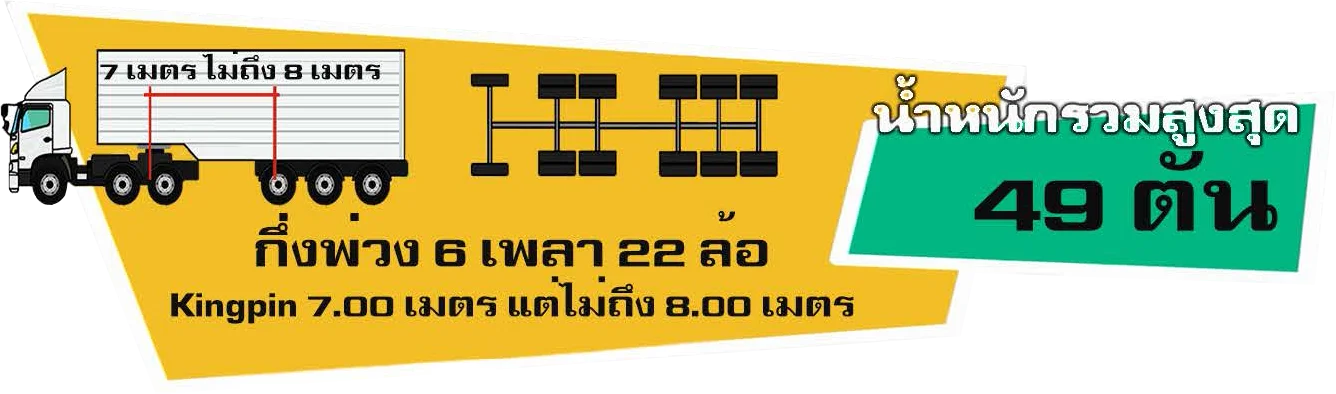 กฎหมายน้ำหนักรถบรรทุก