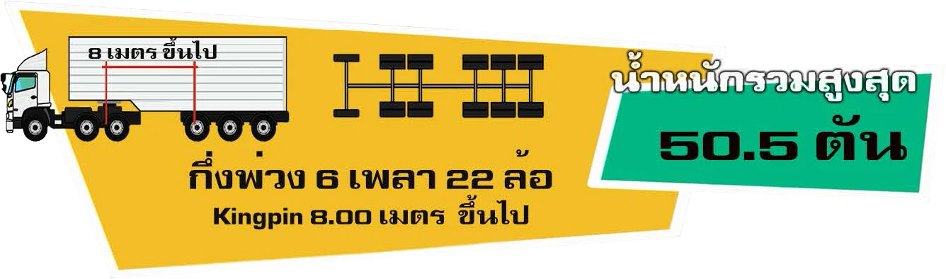 กฎหมายน้ำหนักรถบรรทุก
