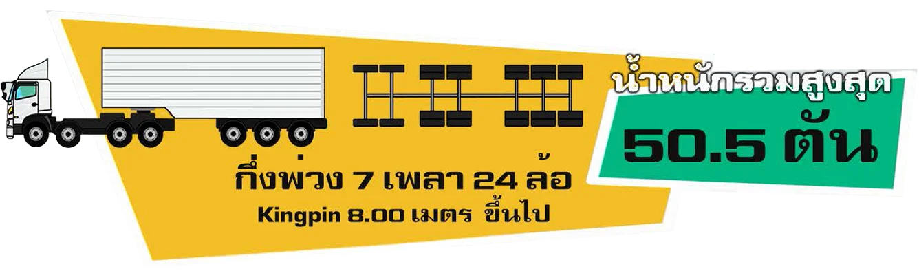 กฎหมายน้ำหนักรถบรรทุก