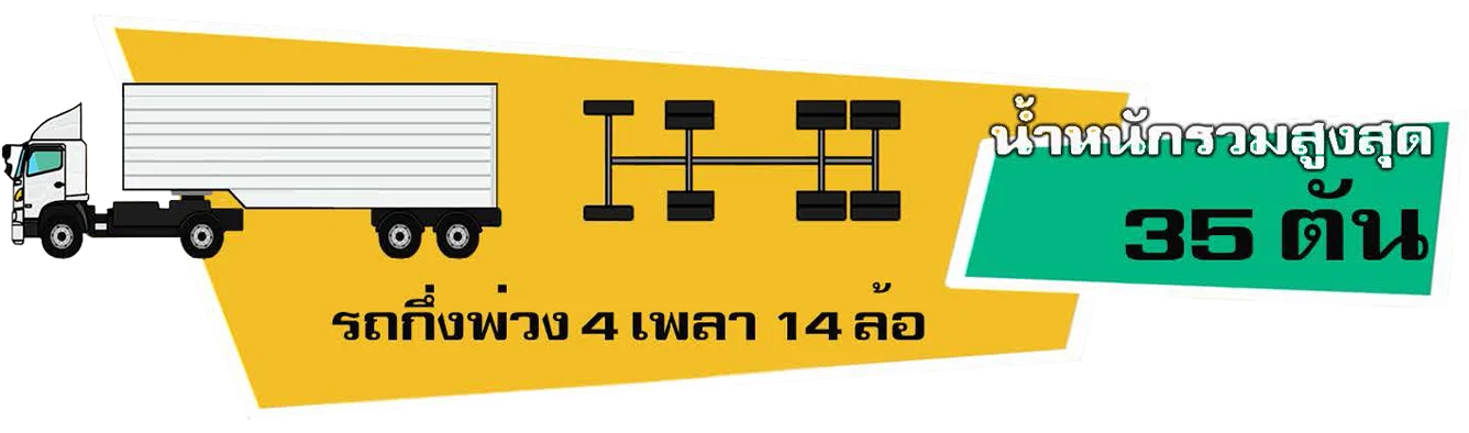 กฎหมายน้ำหนักรถบรรทุก