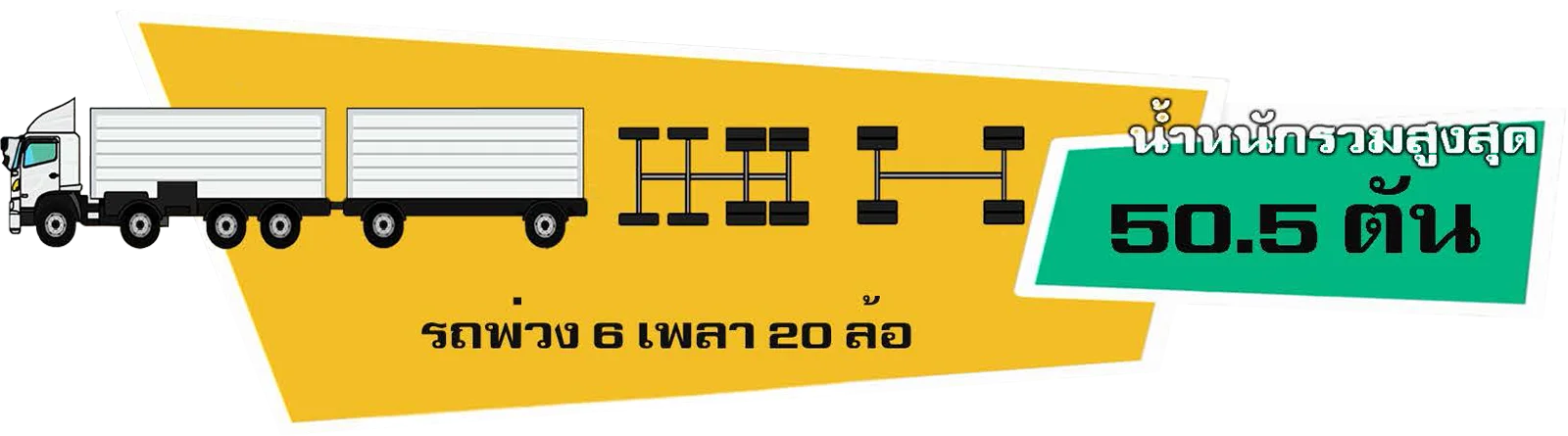กฎหมายน้ำหนักรถบรรทุก