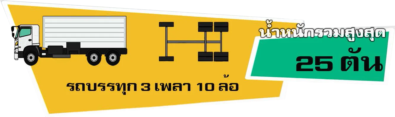 กฎหมายน้ำหนักรถบรรทุก