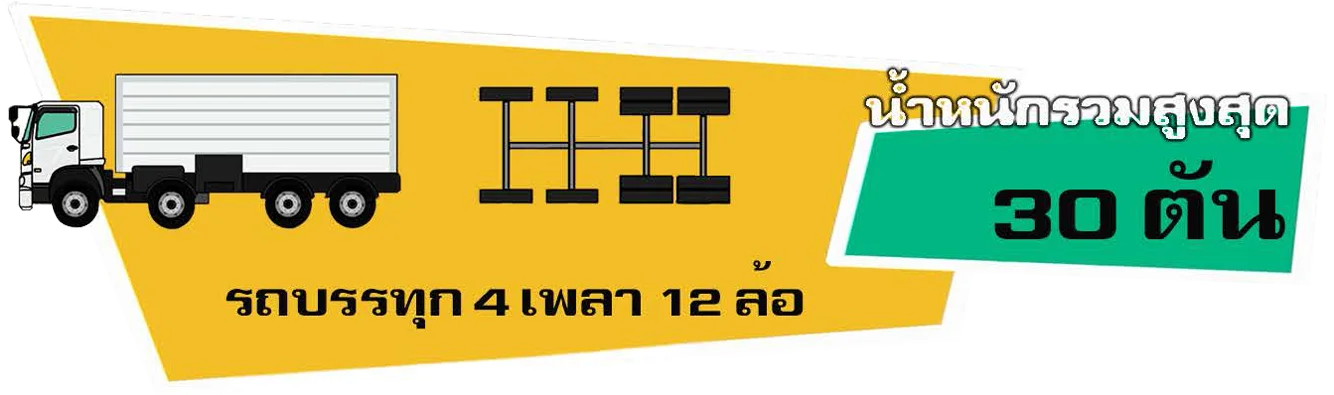 กฎหมายน้ำหนักรถบรรทุก