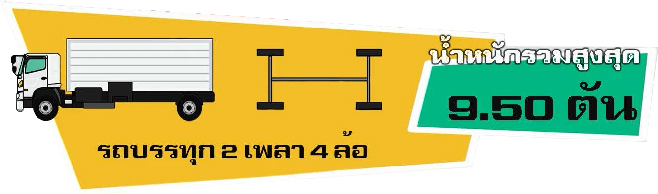 กฎหมายน้ำหนักรถบรรทุก
