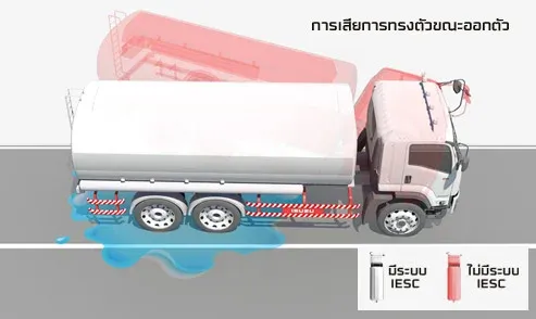 ISUZU IESC ASR