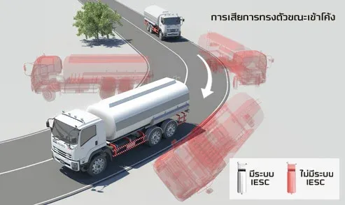 ISUZU IESC ESC