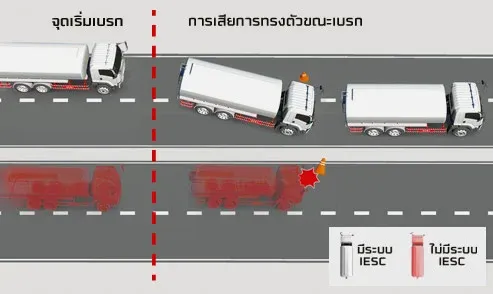 ISUZU IESC ABS